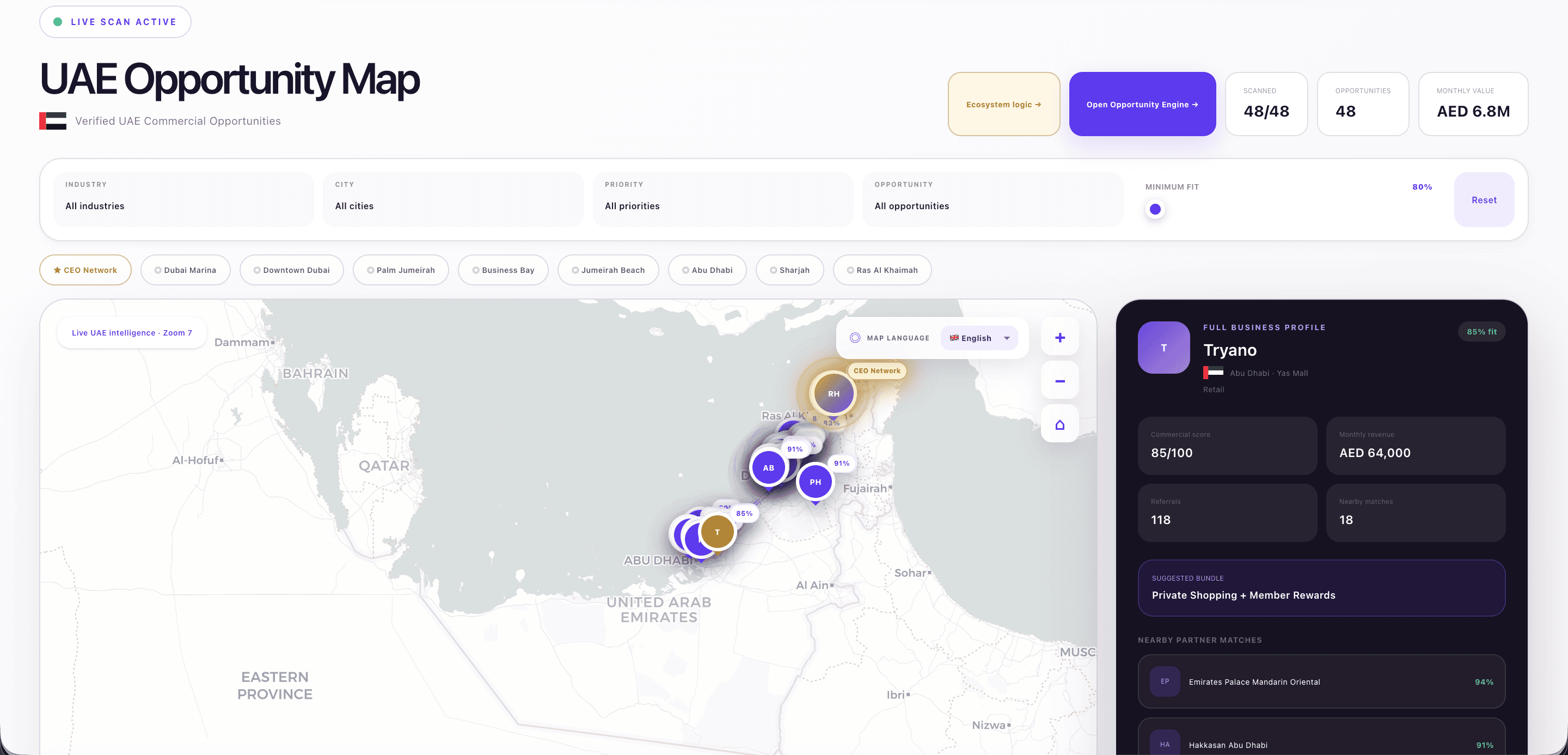 Nefe Business Platform opportunity map